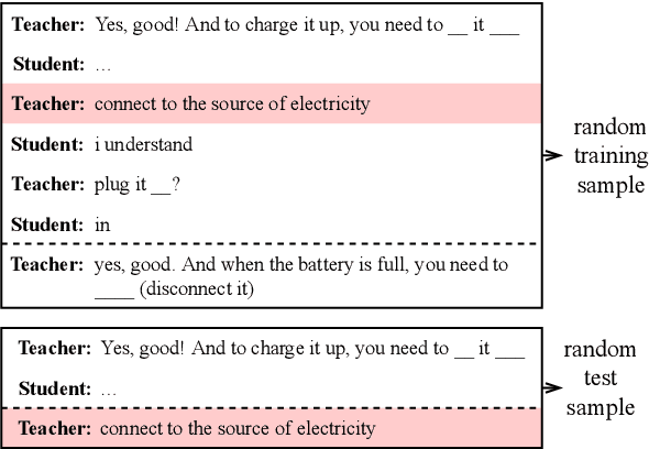 Figure 3 for The BEA 2023 Shared Task on Generating AI Teacher Responses in Educational Dialogues