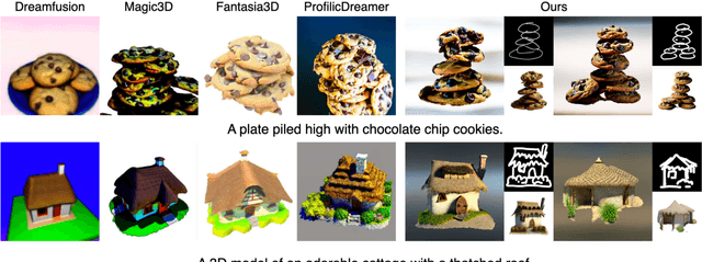 Figure 4 for IPDreamer: Appearance-Controllable 3D Object Generation with Image Prompts