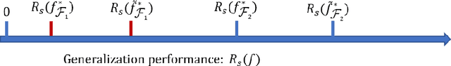 Figure 2 for Utility Theory of Synthetic Data Generation