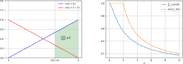 Figure 3 for Utility Theory of Synthetic Data Generation