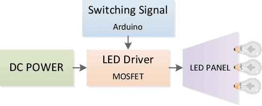 Figure 2 for A Novel Handover Mechanism for Visible Light Communication Network