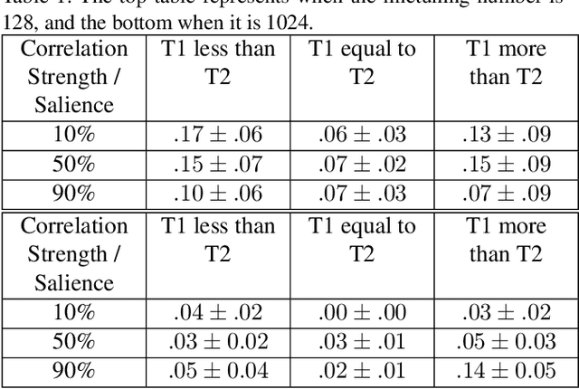 Figure 2 for Overcoming Bias in Pretrained Models by Manipulating the Finetuning Dataset