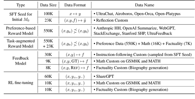 Figure 2 for Reinforcement Learning from Reflective Feedback (RLRF): Aligning and Improving LLMs via Fine-Grained Self-Reflection