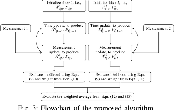 Figure 3 for Resolving Left-Right Ambiguity During Bearing Only Tracking of an Underwater Target Using Towed Array