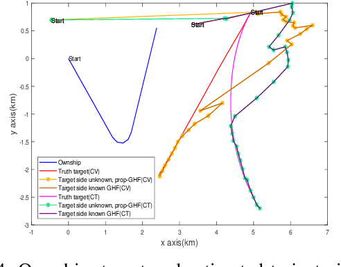 Figure 4 for Resolving Left-Right Ambiguity During Bearing Only Tracking of an Underwater Target Using Towed Array