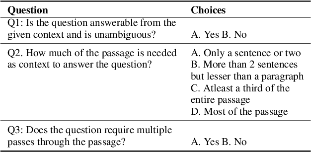 Figure 1 for Investigating Answerability of LLMs for Long-Form Question Answering