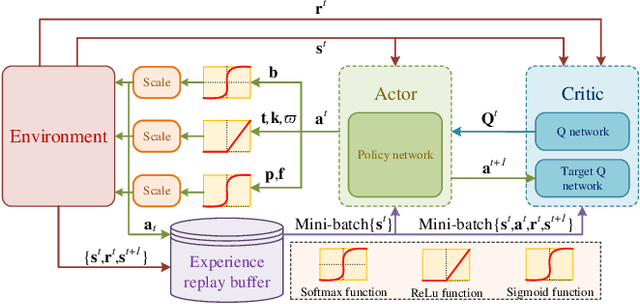 Figure 3 for Sample-Driven Federated Learning for Energy-Efficient and Real-Time IoT Sensing