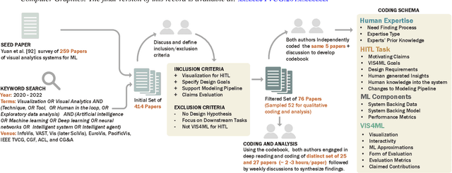 Figure 1 for Are We Closing the Loop Yet? Gaps in the Generalizability of VIS4ML Research