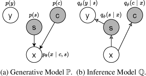 Figure 3 for Unsupervised Text Style Transfer with Deep Generative Models