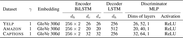 Figure 4 for Unsupervised Text Style Transfer with Deep Generative Models