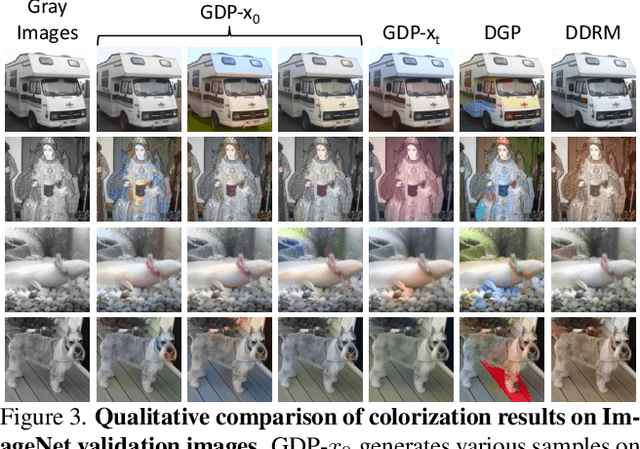 Figure 4 for Generative Diffusion Prior for Unified Image Restoration and Enhancement