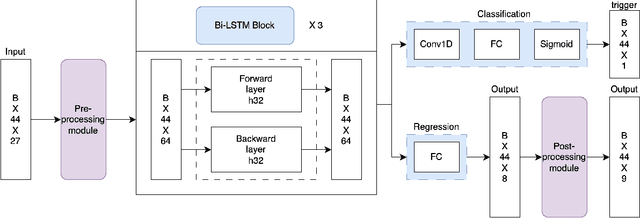 Figure 4 for Machine Learning Parameterization of the Multi-scale Kain-Fritsch (MSKF) Convection Scheme