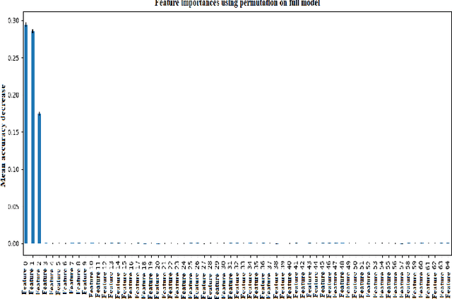 Figure 3 for Federated Learning Under Attack: Exposing Vulnerabilities through Data Poisoning Attacks in Computer Networks