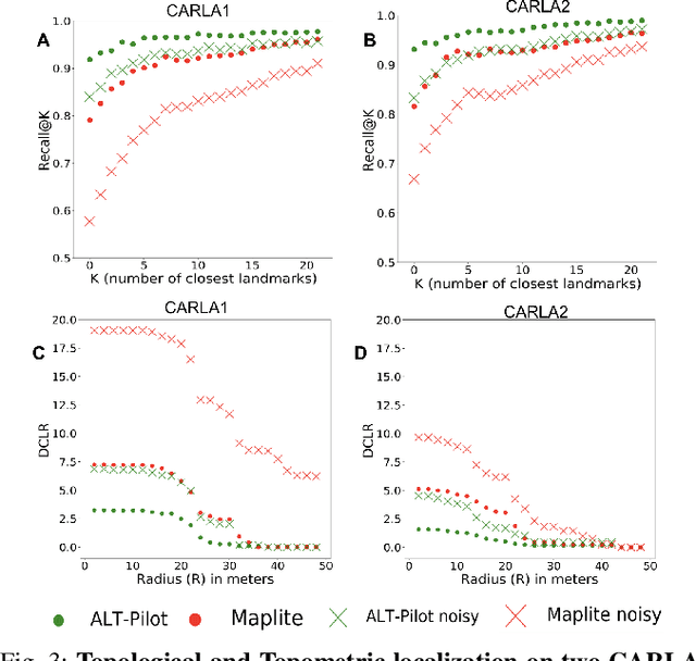 Figure 2 for ALT-Pilot: Autonomous navigation with Language augmented Topometric maps