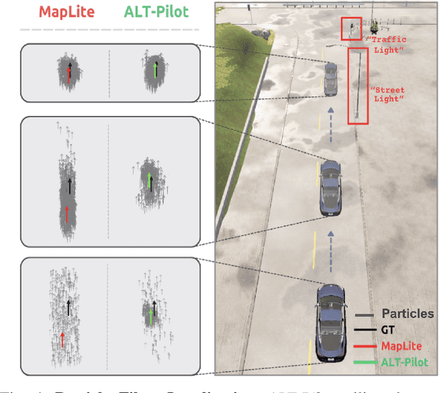 Figure 3 for ALT-Pilot: Autonomous navigation with Language augmented Topometric maps