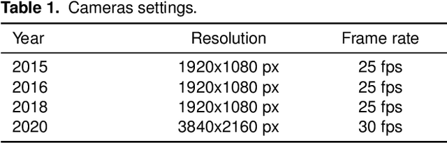 Figure 2 for Eiffel Tower: A Deep-Sea Underwater Dataset for Long-Term Visual Localization