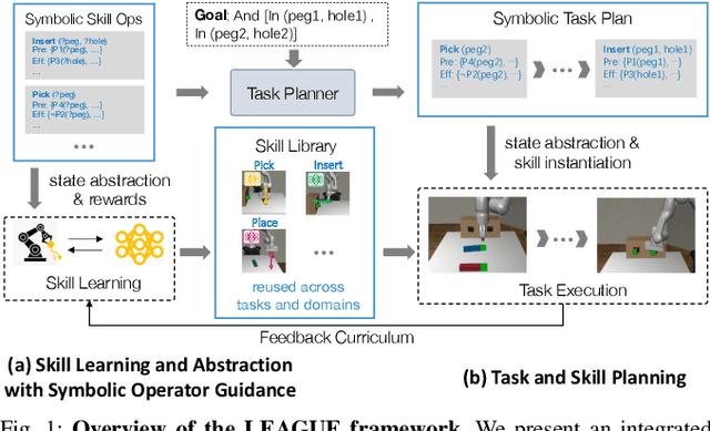 Figure 1 for Guided Skill Learning and Abstraction for Long-Horizon Manipulation