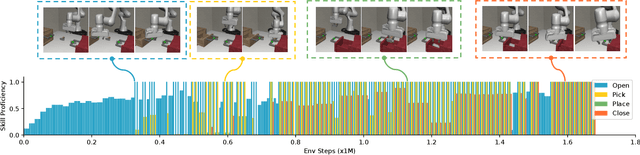 Figure 3 for Guided Skill Learning and Abstraction for Long-Horizon Manipulation