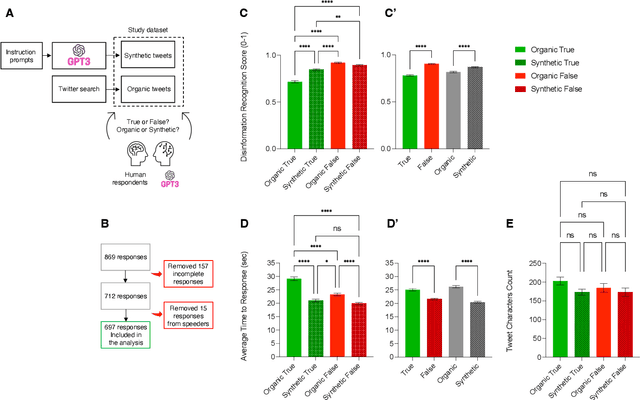 Figure 1 for AI model GPT-3 (dis)informs us better than humans