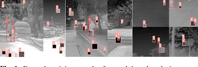 Figure 1 for Defending Against Physical Adversarial Patch Attacks on Infrared Human Detection