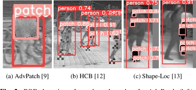 Figure 4 for Defending Against Physical Adversarial Patch Attacks on Infrared Human Detection