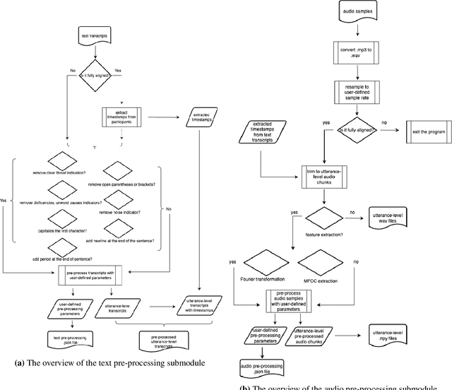 Figure 1 for TRESTLE: Toolkit for Reproducible Execution of Speech, Text and Language Experiments