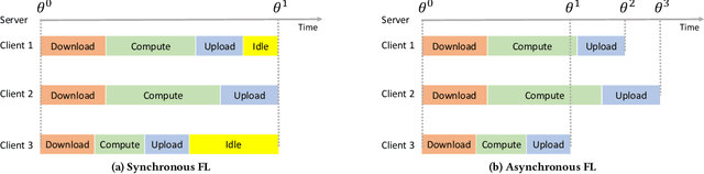 Figure 1 for AFLGuard: Byzantine-robust Asynchronous Federated Learning