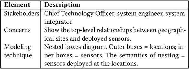 Figure 1 for AI-Enabled Software and System Architecture Frameworks: Focusing on smart Cyber-Physical Systems (CPS)