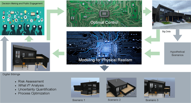 Figure 1 for Artificial intelligence-driven digital twin of a modern house demonstrated in virtual reality