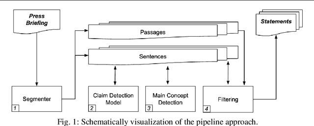 Figure 1 for Automated Statement Extraction from Press Briefings