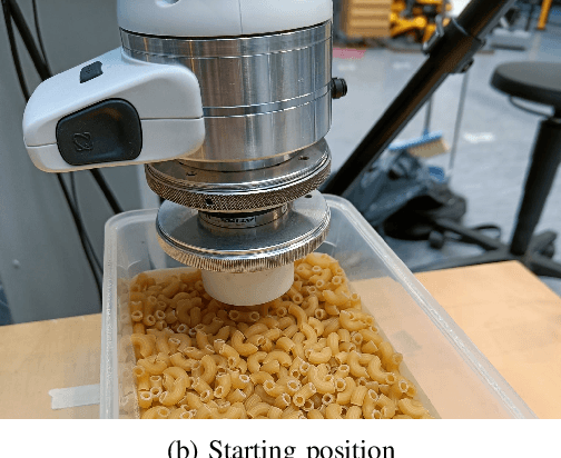 Figure 1 for Interactive Identification of Granular Materials using Force Measurements