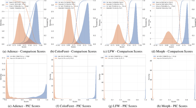 Figure 3 for PIC-Score: Probabilistic Interpretable Comparison Score for Optimal Matching Confidence in Single- and Multi-Biometric (Face) Recognition