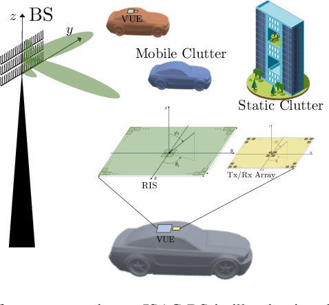Figure 1 for Target-to-User Association in ISAC Systems With Vehicle-Lodged RIS