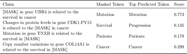 Figure 4 for Understanding Breast Cancer Survival: Using Causality and Language Models on Multi-omics Data