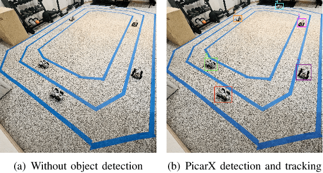 Figure 3 for Non-Intrusive Driver Behavior Characterization From Road-Side Cameras