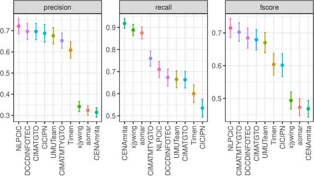 Figure 2 for Comparison of classifiers in challenge scheme