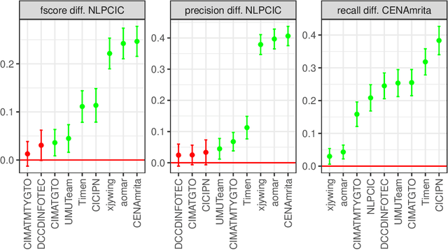 Figure 4 for Comparison of classifiers in challenge scheme