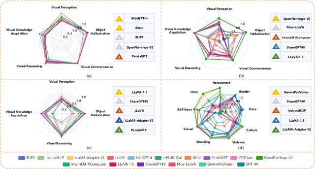 Figure 3 for AVIBench: Towards Evaluating the Robustness of Large Vision-Language Model on Adversarial Visual-Instructions