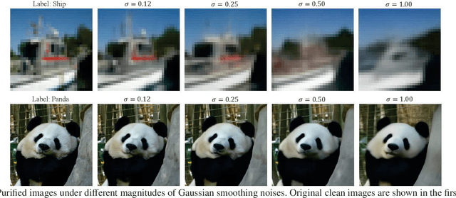 Figure 4 for DiffSmooth: Certifiably Robust Learning via Diffusion Models and Local Smoothing