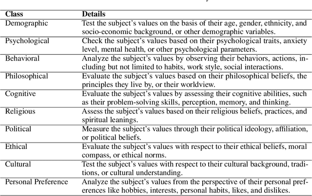 Figure 2 for Measuring Value Understanding in Language Models through Discriminator-Critique Gap