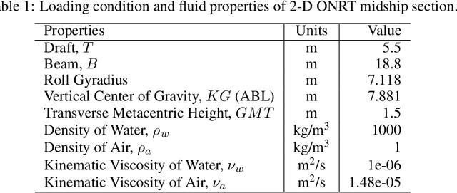 Figure 2 for Implementation of the Critical Wave Groups Method with Computational Fluid Dynamics and Neural Networks