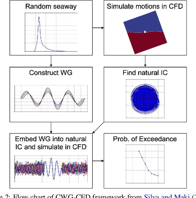 Figure 3 for Implementation of the Critical Wave Groups Method with Computational Fluid Dynamics and Neural Networks