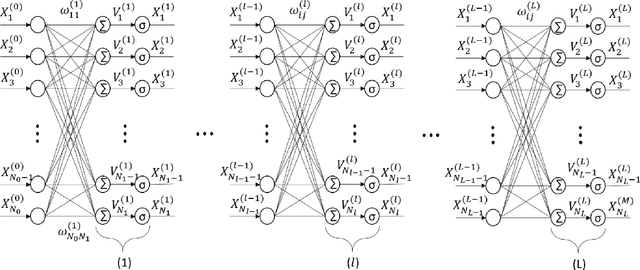 Figure 1 for Complex-valued Neural Networks -- Theory and Analysis