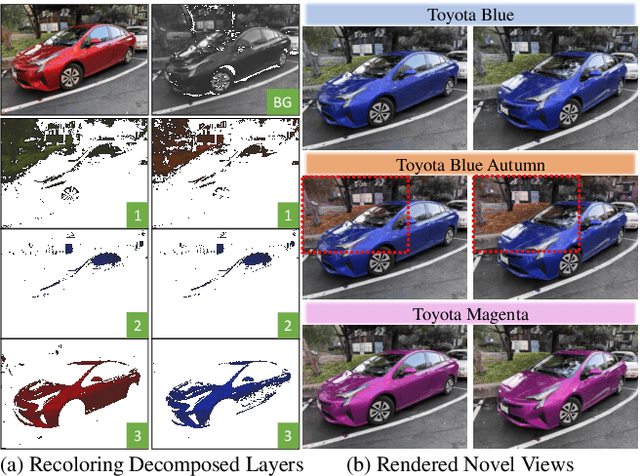 Figure 1 for RecolorNeRF: Layer Decomposed Radiance Field for Efficient Color Editing of 3D Scenes