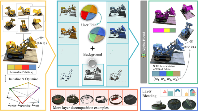 Figure 2 for RecolorNeRF: Layer Decomposed Radiance Field for Efficient Color Editing of 3D Scenes