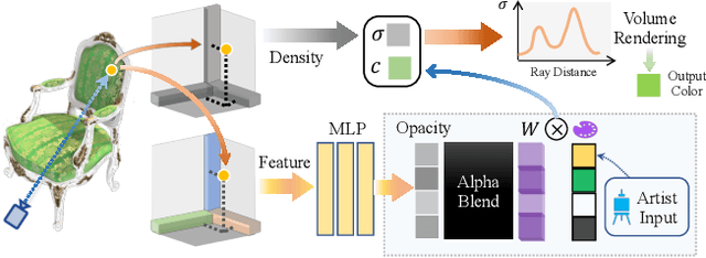 Figure 3 for RecolorNeRF: Layer Decomposed Radiance Field for Efficient Color Editing of 3D Scenes