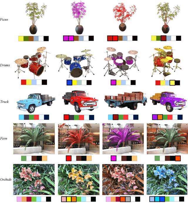 Figure 4 for RecolorNeRF: Layer Decomposed Radiance Field for Efficient Color Editing of 3D Scenes