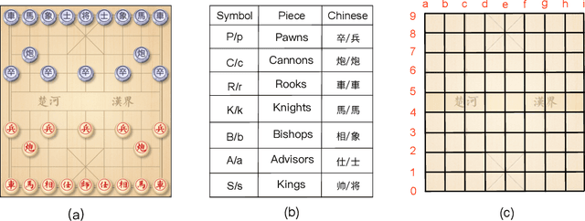 Figure 3 for JiangJun: Mastering Xiangqi by Tackling Non-Transitivity in Two-Player Zero-Sum Games