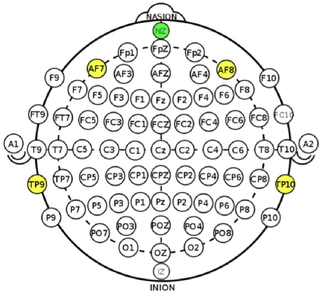 Figure 3 for Understanding EEG signals for subject-wise Definition of Armoni Activities