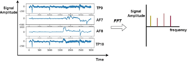 Figure 4 for Understanding EEG signals for subject-wise Definition of Armoni Activities